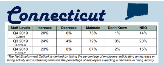 Connecticut Manpower.png