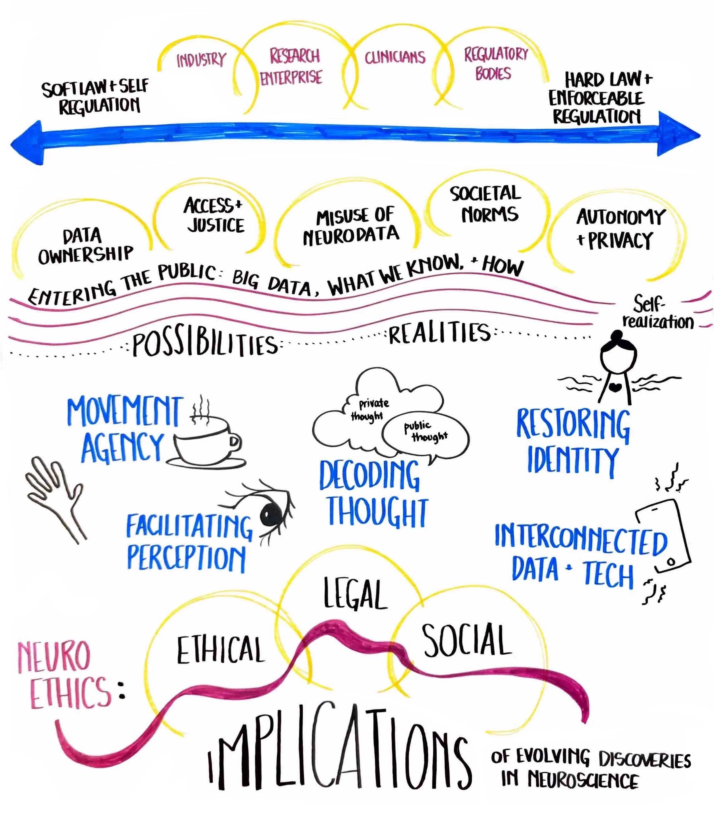 Session I Neuroethics_Overview_-_Karen_.jpg