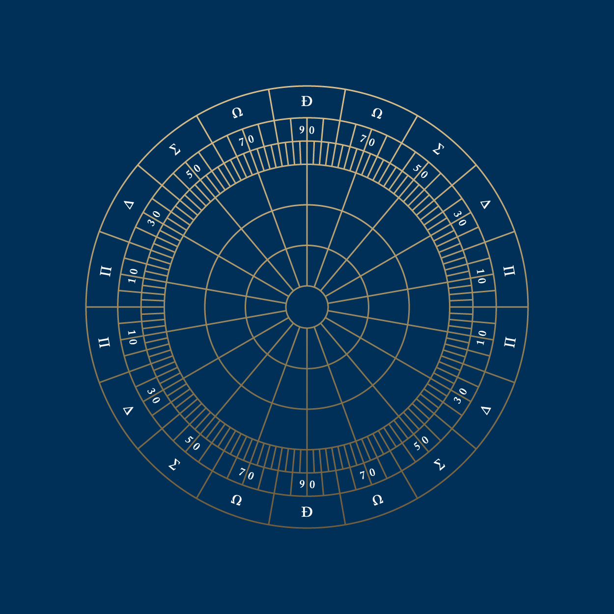 The Great British Treasure Hunt_polar grid.png