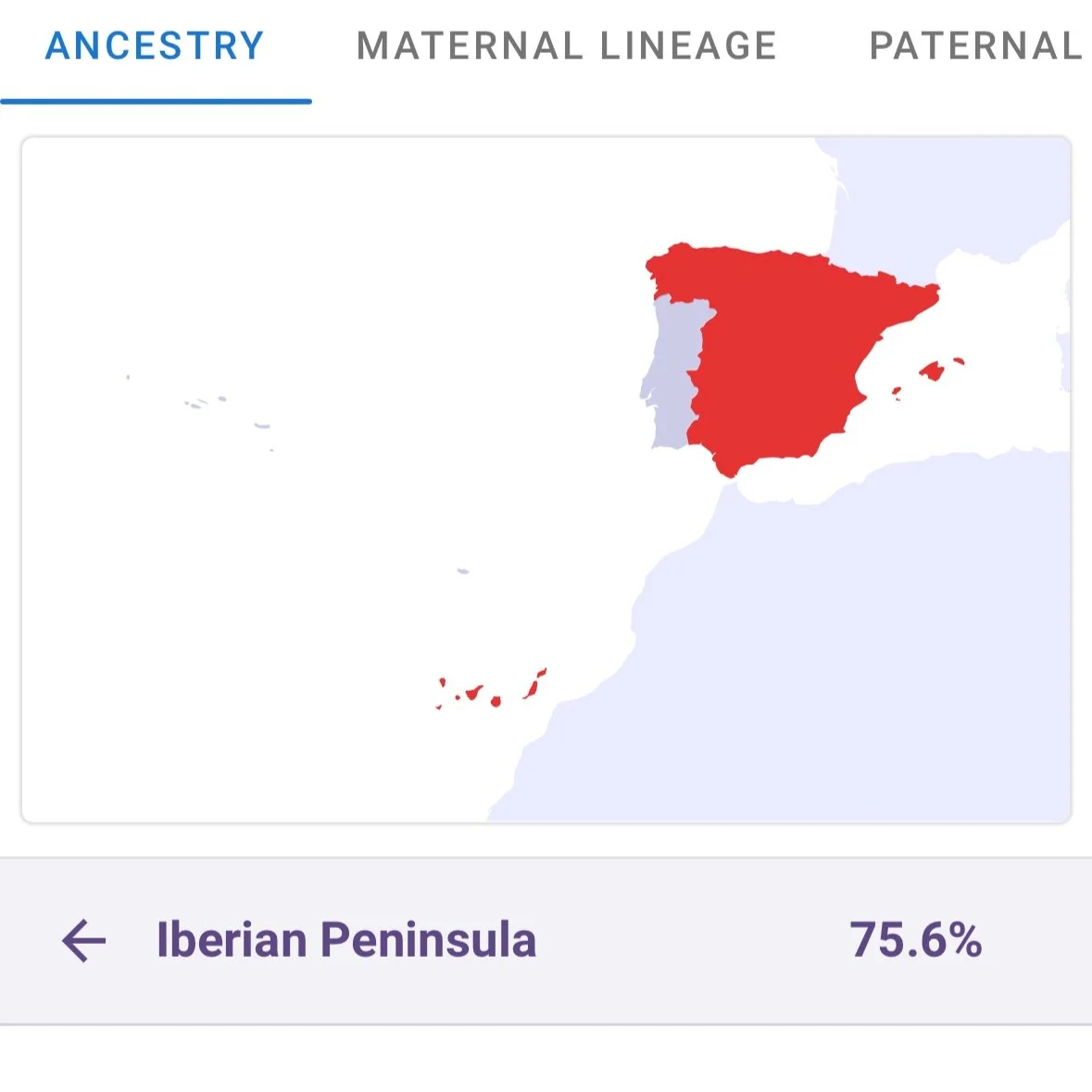 Test de genética