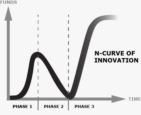 n-curve-of-innovation.jpg