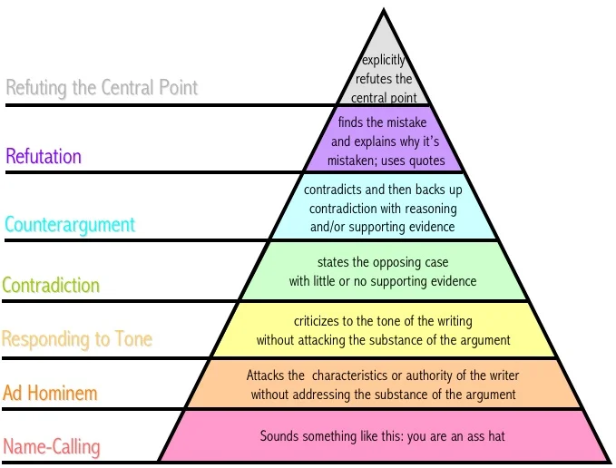 How to cope with feedback
