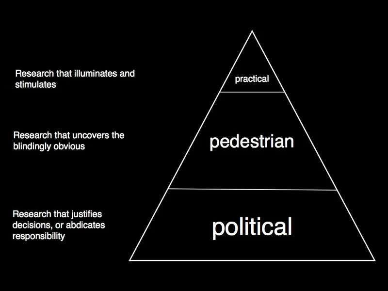 Research. A Taxonomy