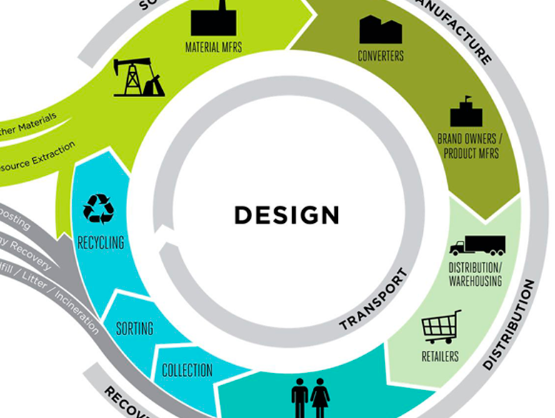 Sustainable Packaging Coalition Takeaways