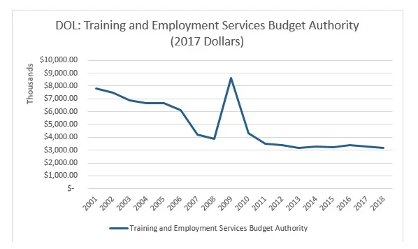 DOL Training and employment services.jpg