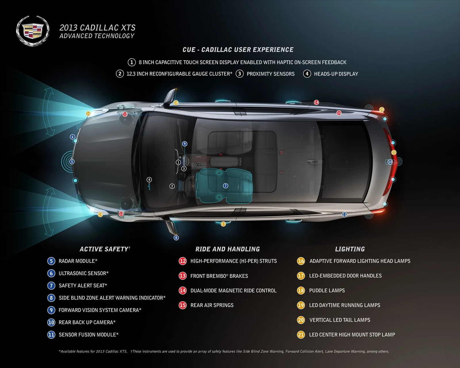 2013 Cadillac XTS