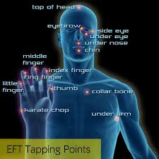 Basic EFT Tapping Points