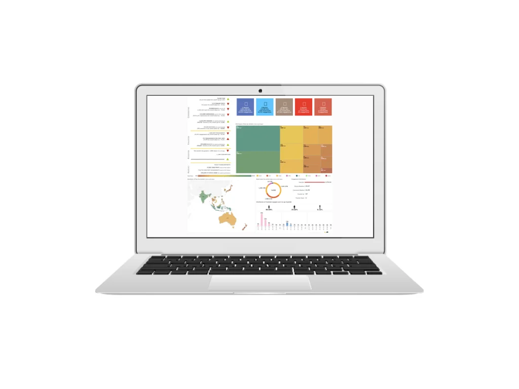 Data Visualization = Brand Performance