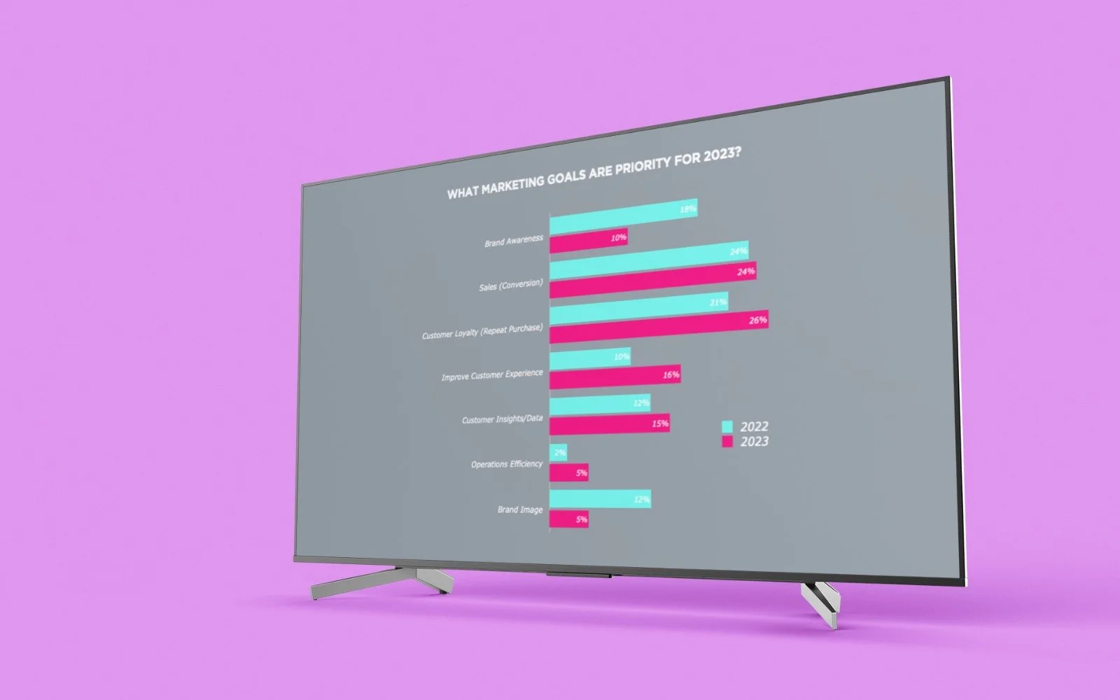 WHAT DIGITAL MARKETING GOALS ARE BRANDS SETTING IN 2023?