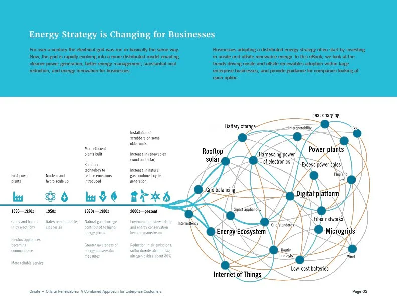 REC Solar eBook - Renewables in Enterprise v32.jpg
