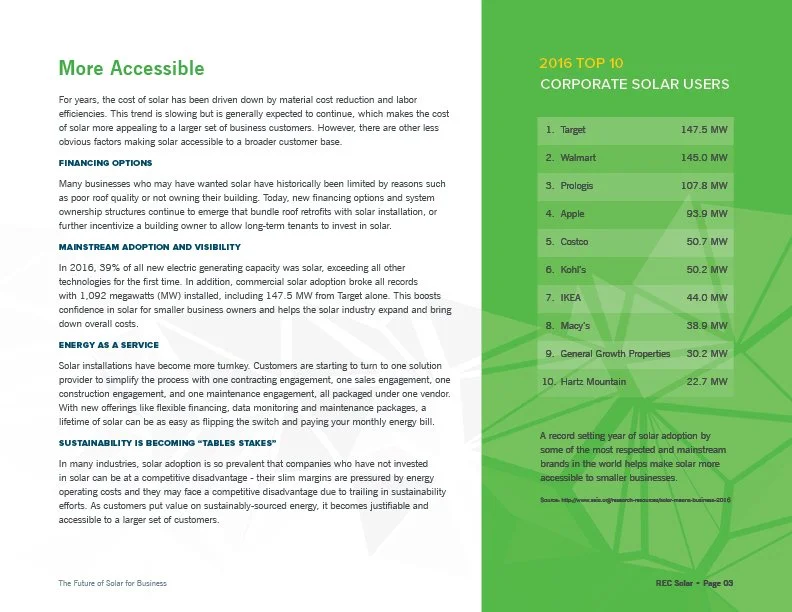 REC Solar eBook - The Future of Solar for Business-3.jpg