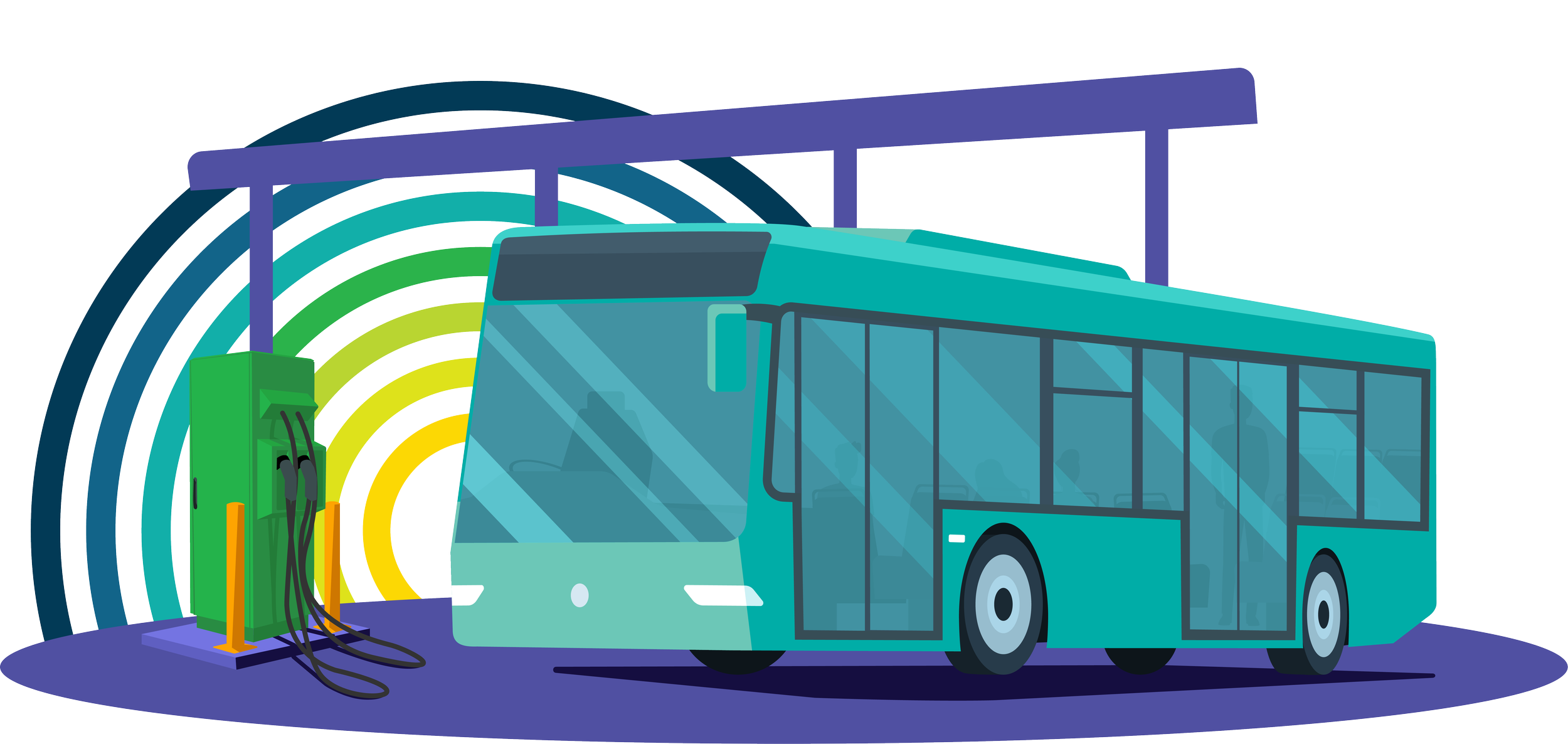 A vector graphic of teal electric bus charging at a green station on a purple field under a purple solar carport. There are rings of yellow, green, and blue behind it.