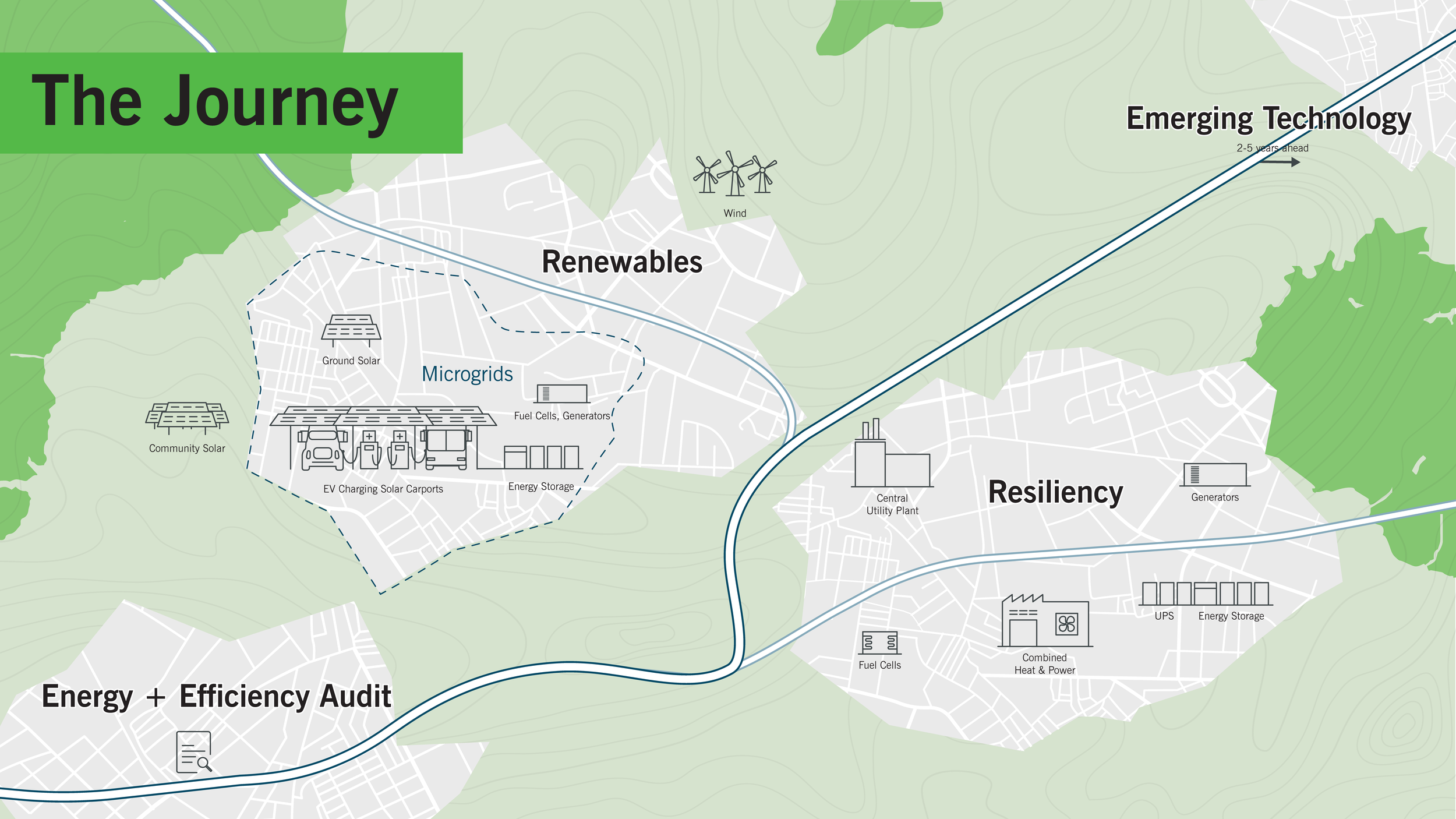 DESS Graphic - The New Energy Frontier Road Map PPT.png