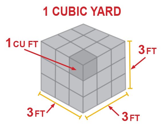 Cubic Yard