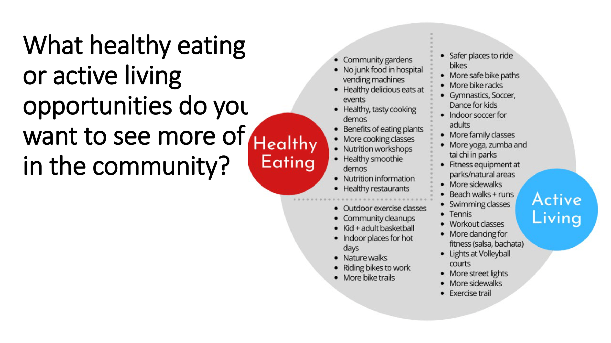 Food Health in Jupiter - Presentation to Taskforce-04.png