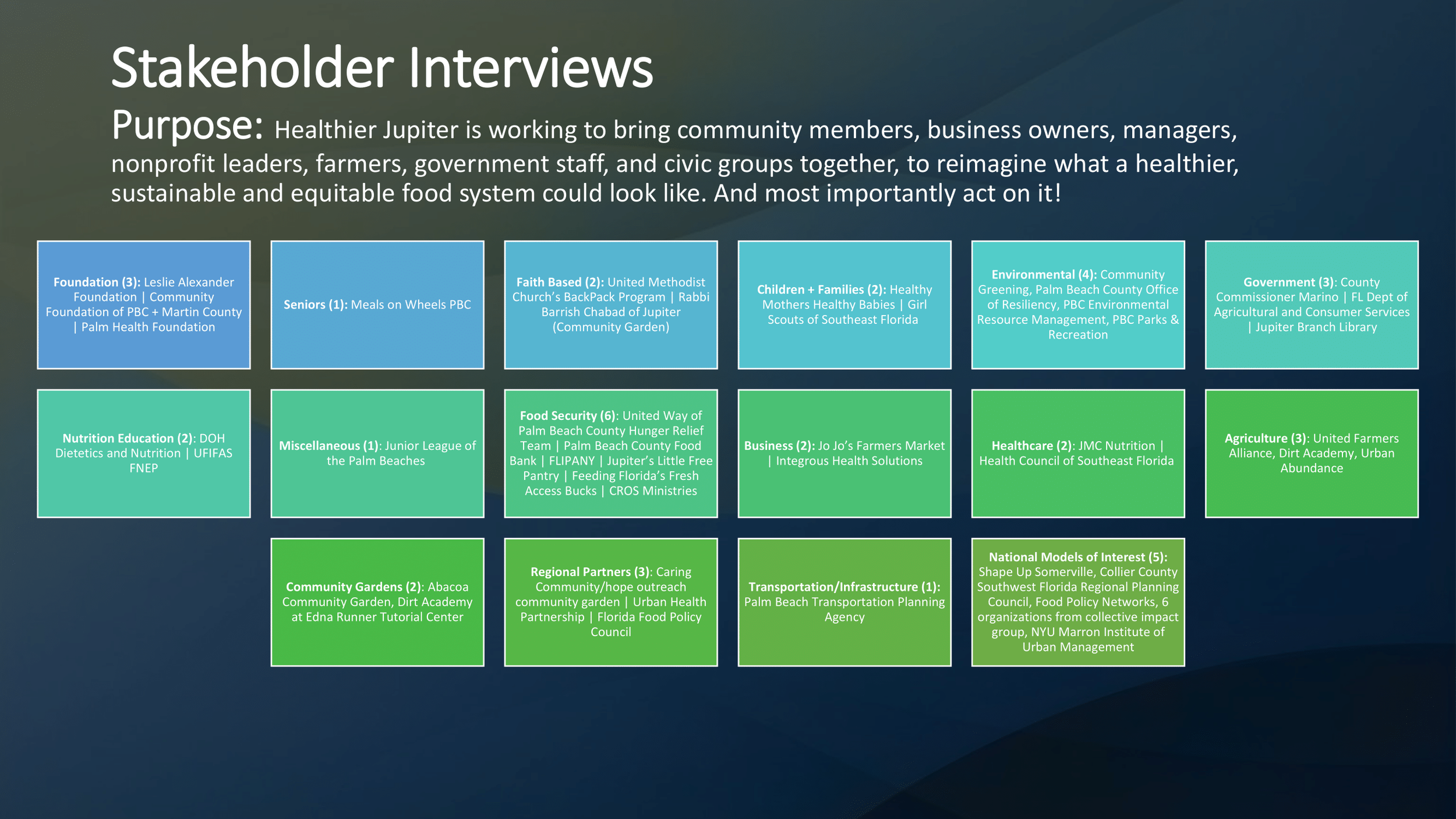 Food Health in Jupiter - Presentation to Taskforce-07.png