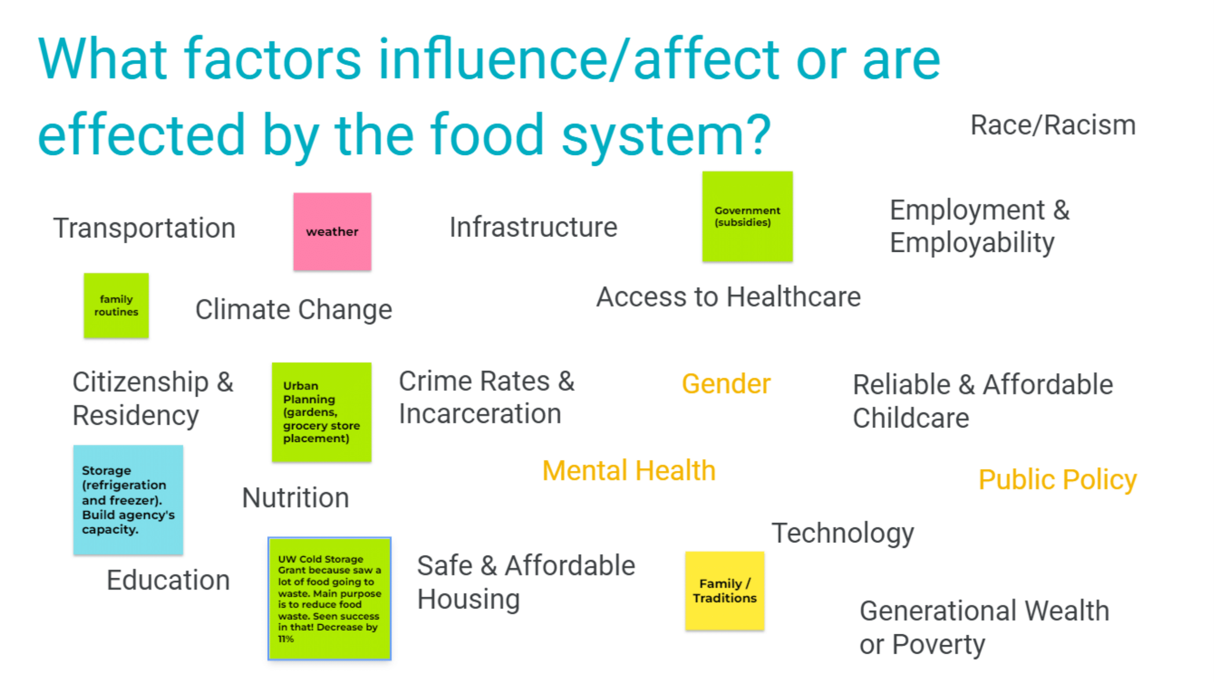 Food Health in Jupiter - Presentation to Taskforce-26.png