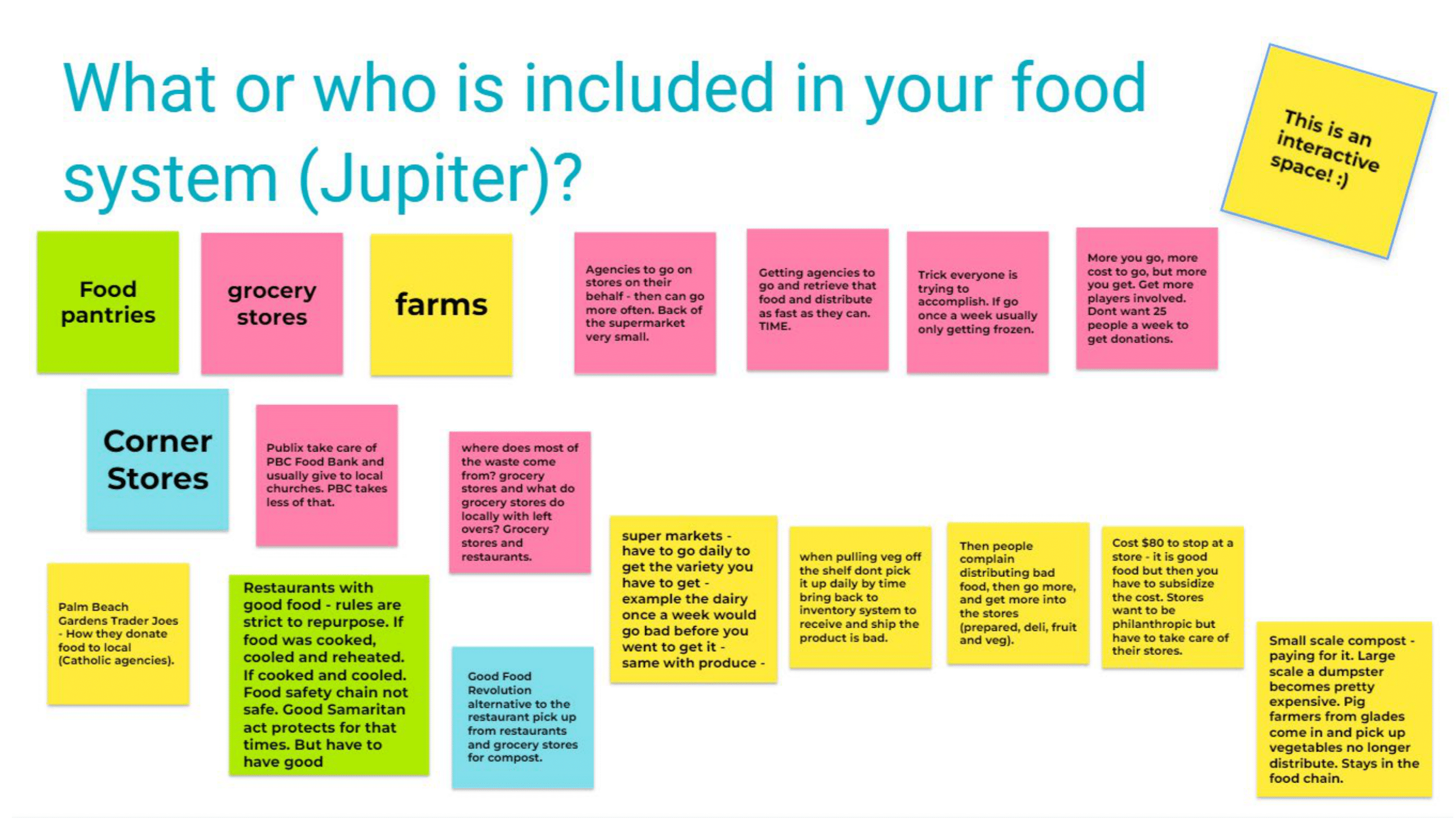 Food Health in Jupiter - Presentation to Taskforce-25.png