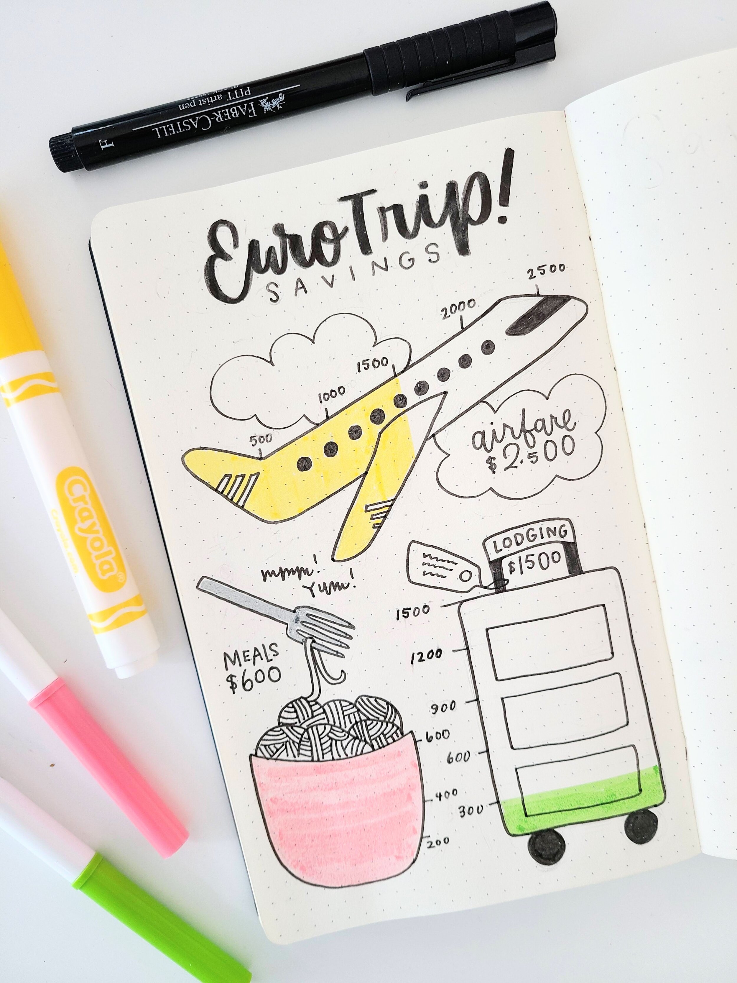 Bullet Journaling 101: 4 Steps to Build Your BuJo — Hoopla! Letters