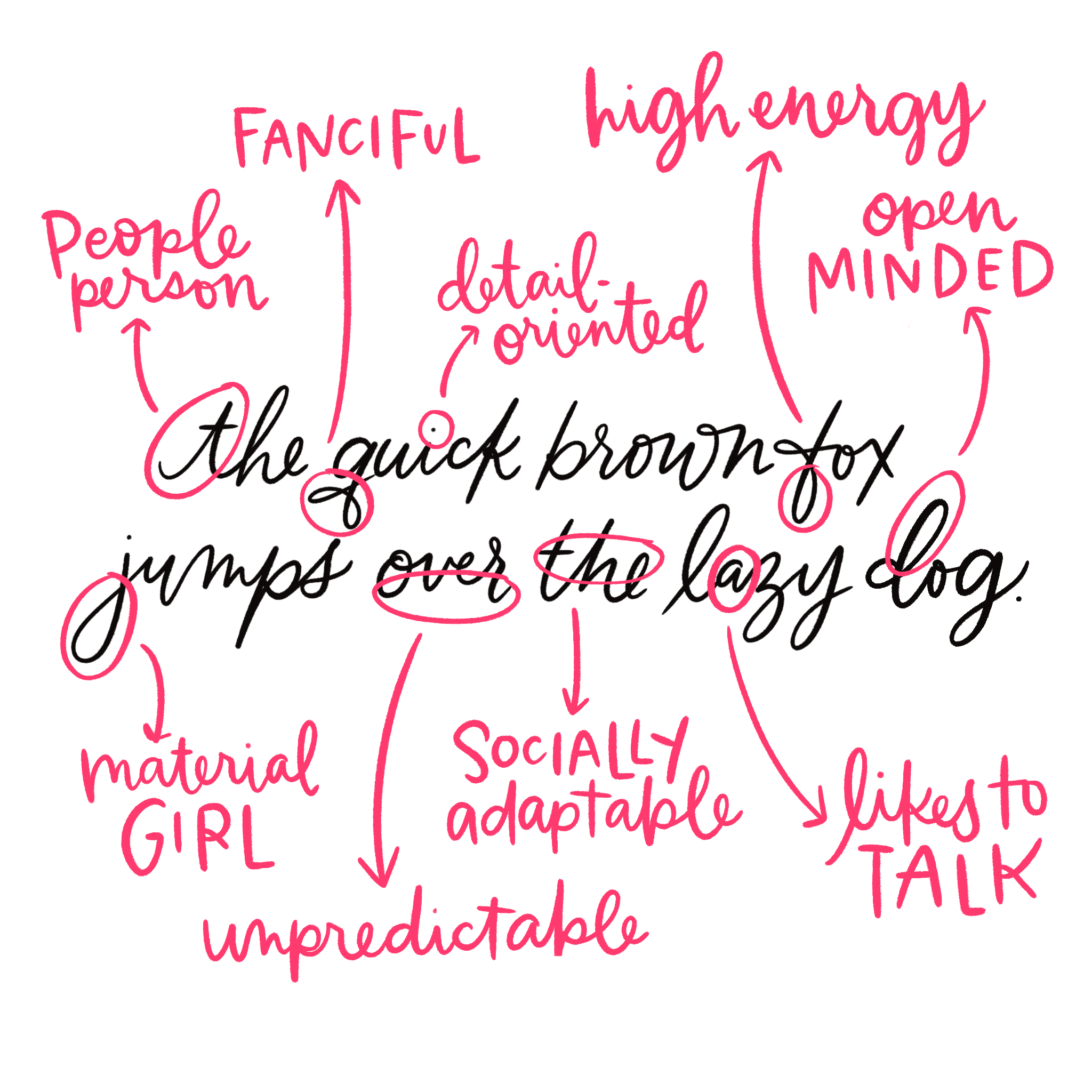 Analyze This A Totally Unscientific Guide To Handwriting Science 