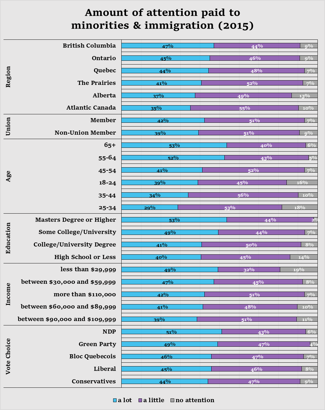 Source: Canadian Election Study