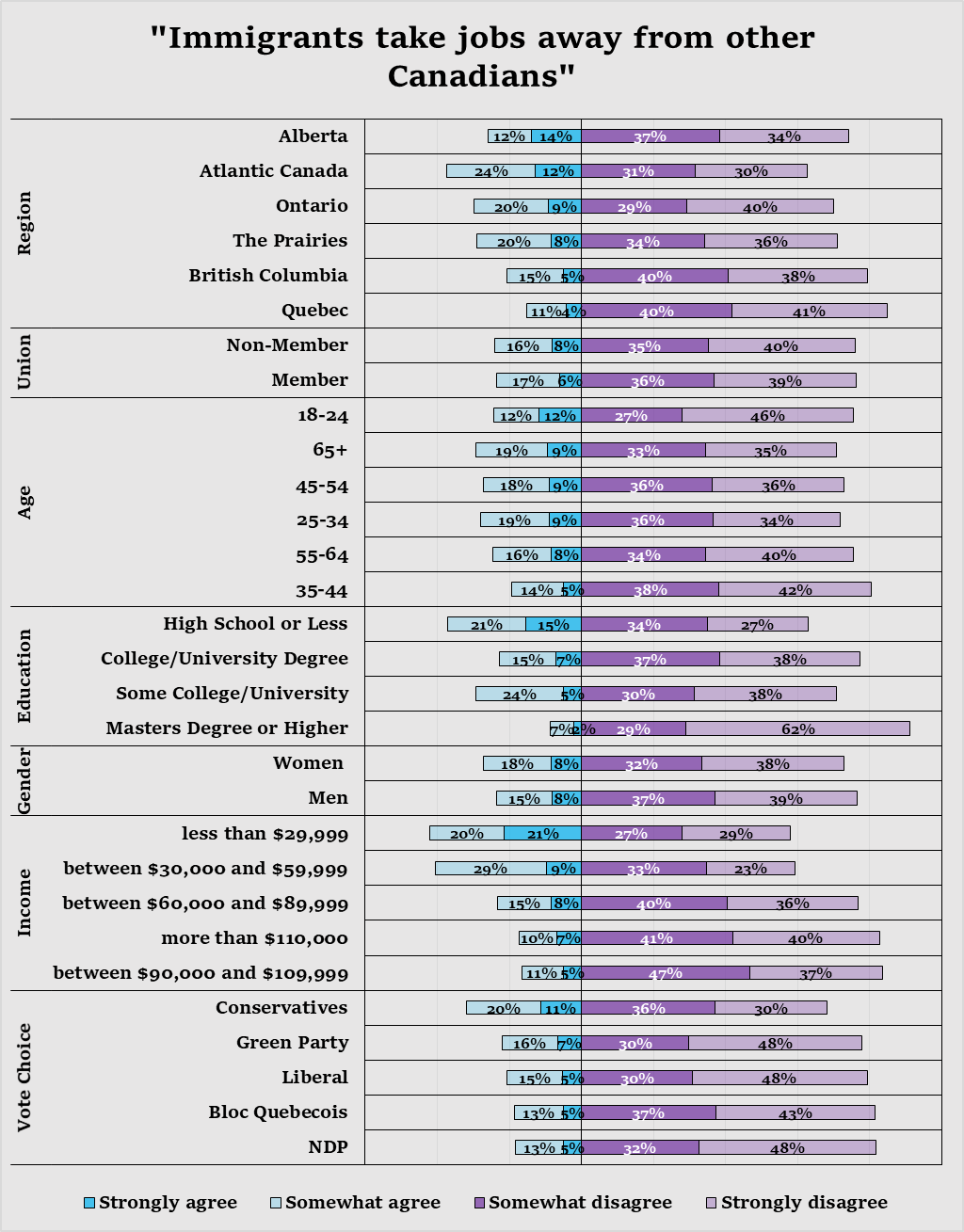 Source: Canadian Election Study
