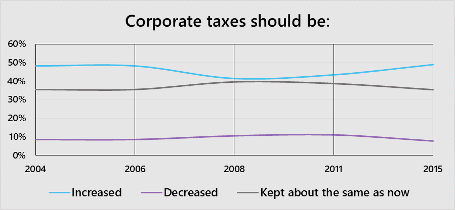 Source: Canadian Election Study