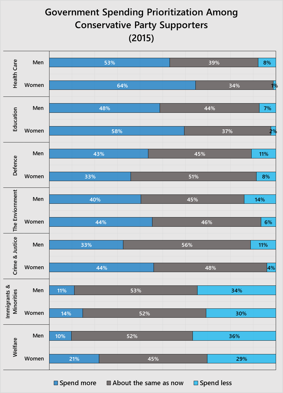 Source: Canadian Election Study