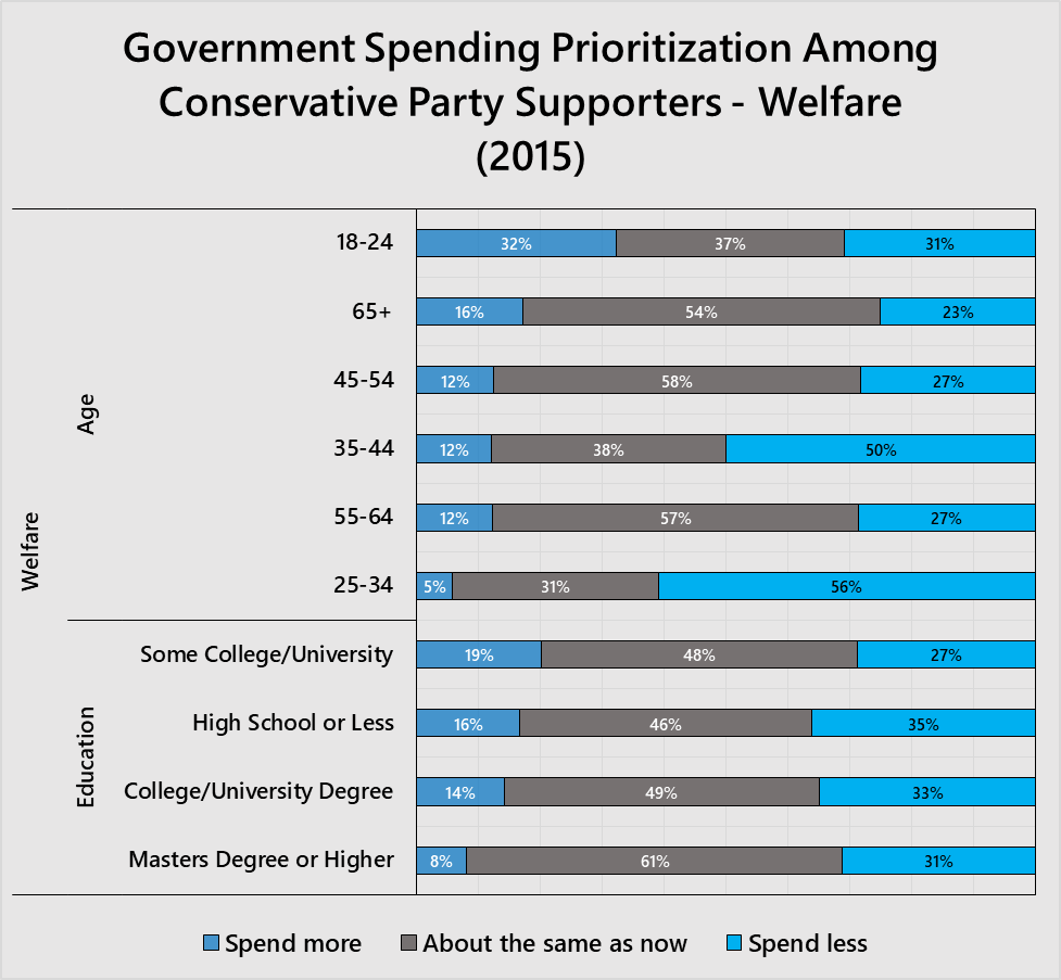 Source: Canadian Election Study