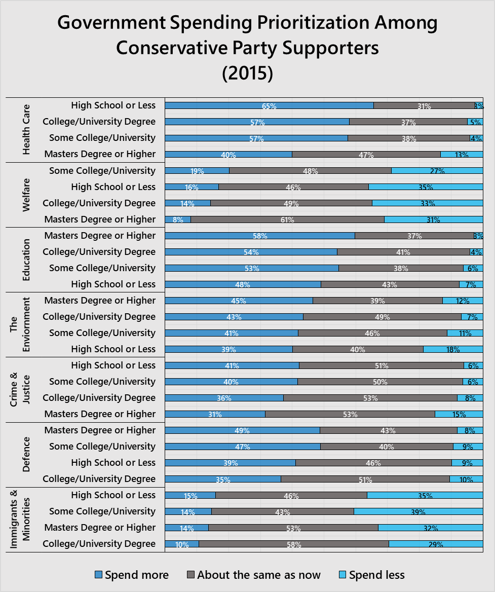 Source: Canadian Election Study