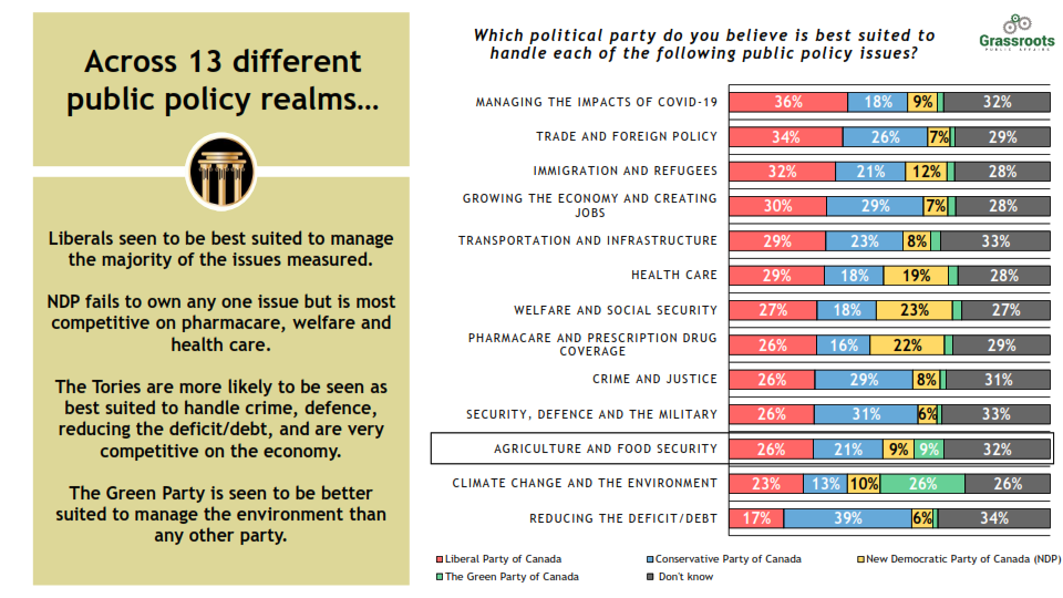 Delphi Polling and Consulting - Grassroots Public Affairs - Agricultural Special_004.png