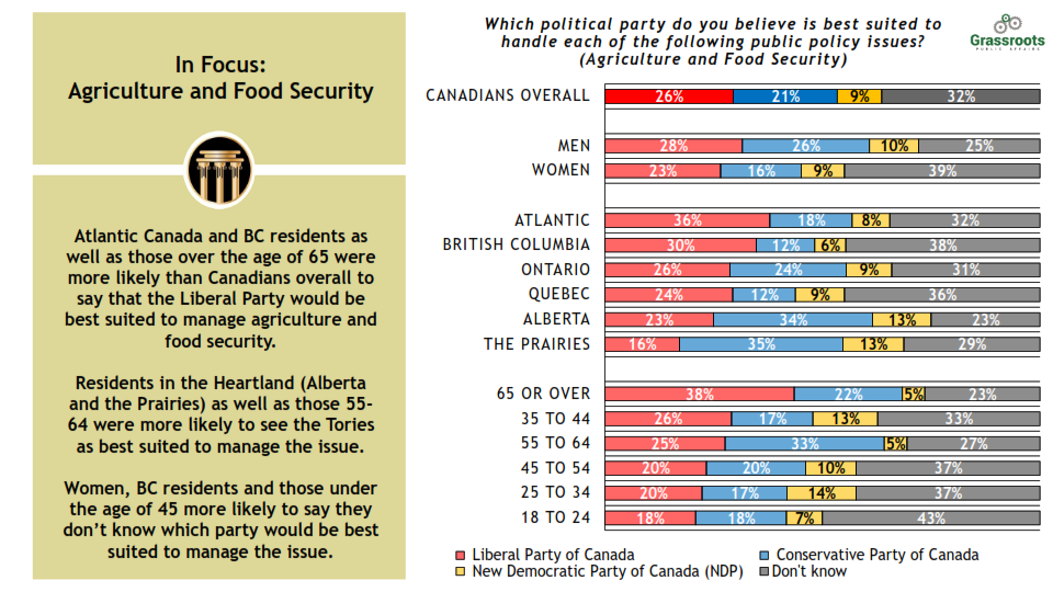 Delphi Polling and Consulting - Grassroots Public Affairs - Agricultural Special_006.png