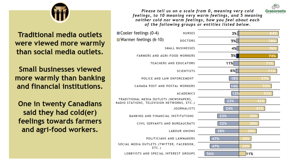Delphi Polling and Consulting - Grassroots Public Affairs - Agricultural Special_014.png
