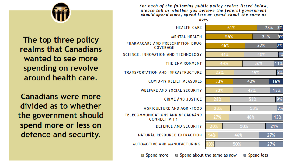 Delphi Polling and Consulting - Focus on Health Care - January 6, 2021_016.png
