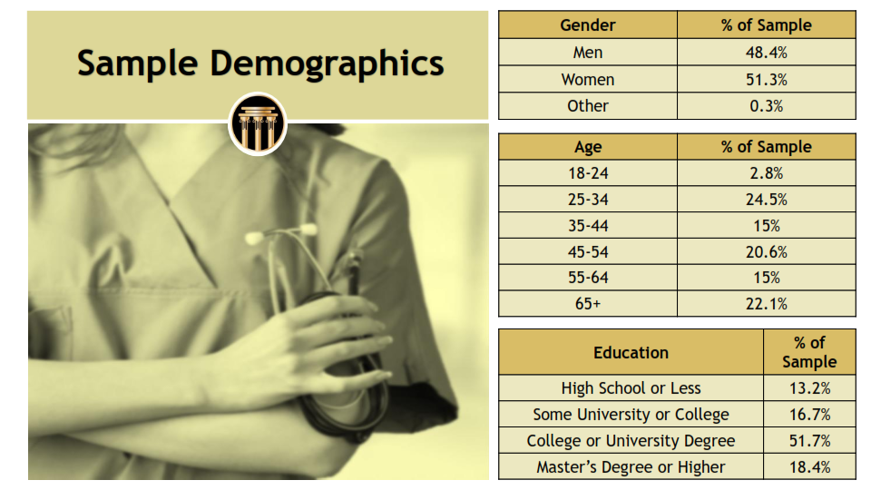 Delphi Polling and Consulting - Focus on Health Care - January 6, 2021_032.png