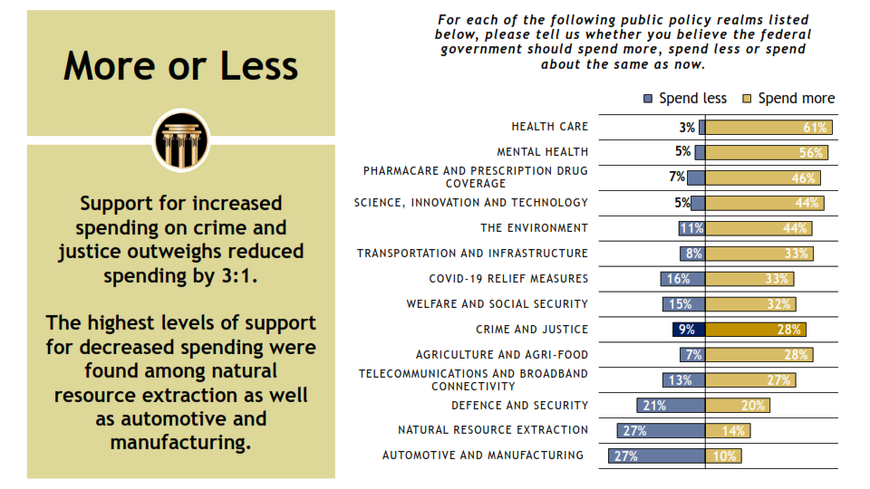 Delphi Polling and Consulting - Focus on Crime and Law Enforcement - December 4, 2020_007.png