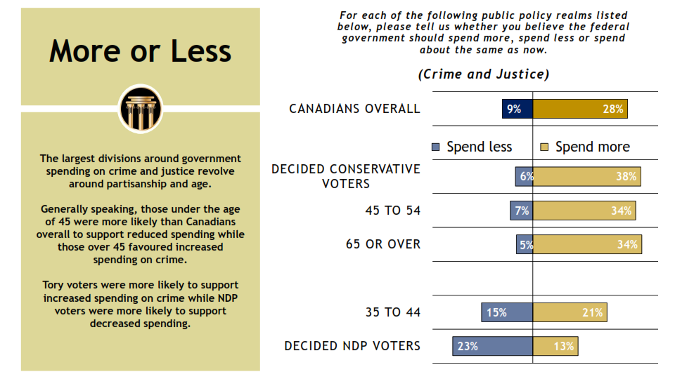 Delphi Polling and Consulting - Focus on Crime and Law Enforcement - December 4, 2020_008.png