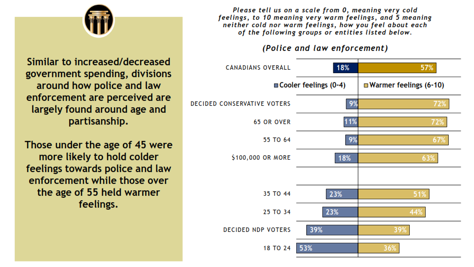 Delphi Polling and Consulting - Focus on Crime and Law Enforcement - December 4, 2020_013.png