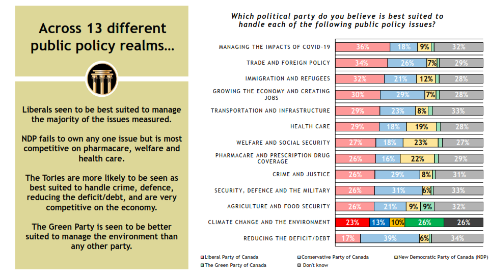 Delphi Polling and Consulting - Focus on the Environment - December 13, 2020_004.png