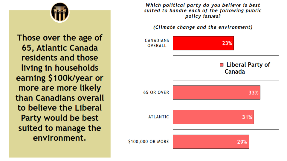 Delphi Polling and Consulting - Focus on the Environment - December 13, 2020_006.png