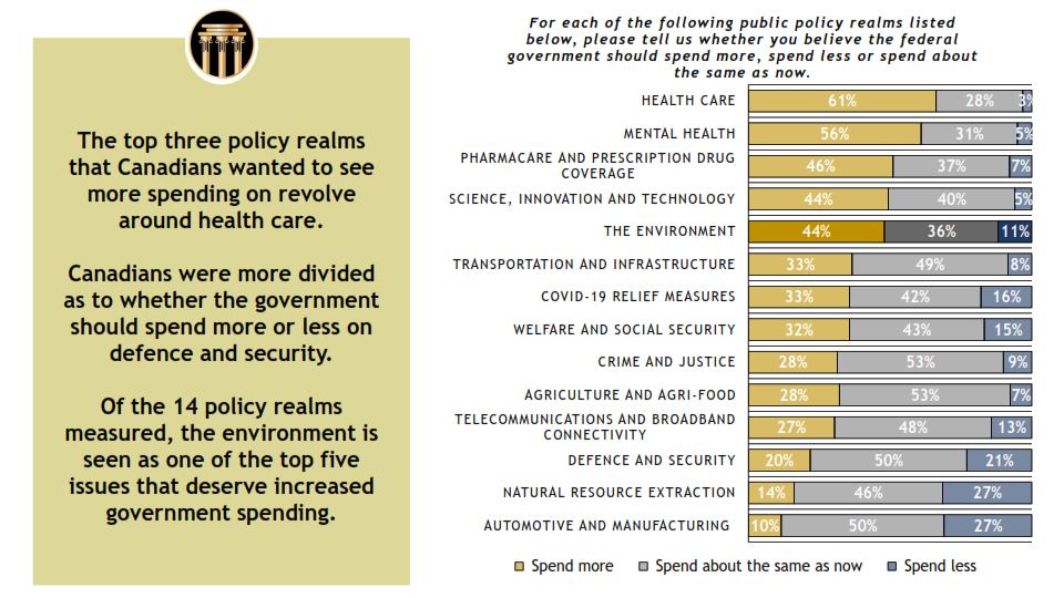 Delphi Polling and Consulting - Focus on the Environment - December 13, 2020_009.png