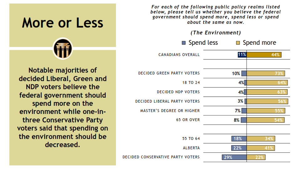 Delphi Polling and Consulting - Focus on the Environment - December 13, 2020_011.png