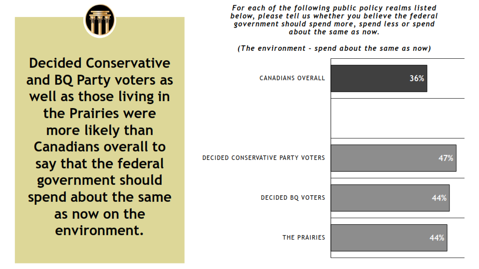 Delphi Polling and Consulting - Focus on the Environment - December 13, 2020_013.png