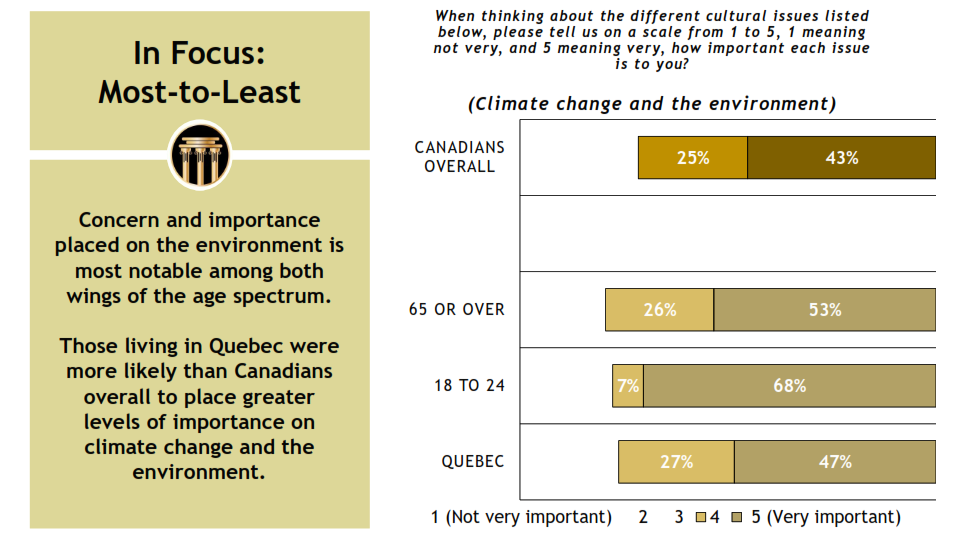 Delphi Polling and Consulting - Focus on the Environment - December 13, 2020_020.png