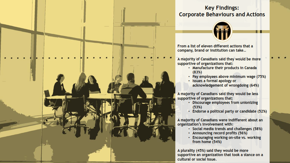 Delphi Polling - Forstner Group - Corporate Communications Study, February 2022 - Master Report_004.png