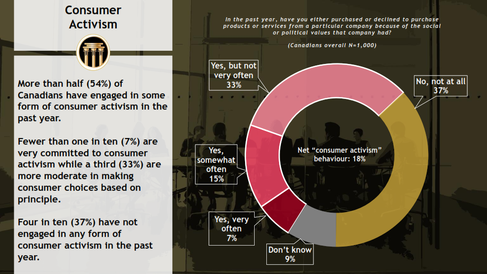 Delphi Polling - Forstner Group - Corporate Communications Study, February 2022 - Master Report_007.png