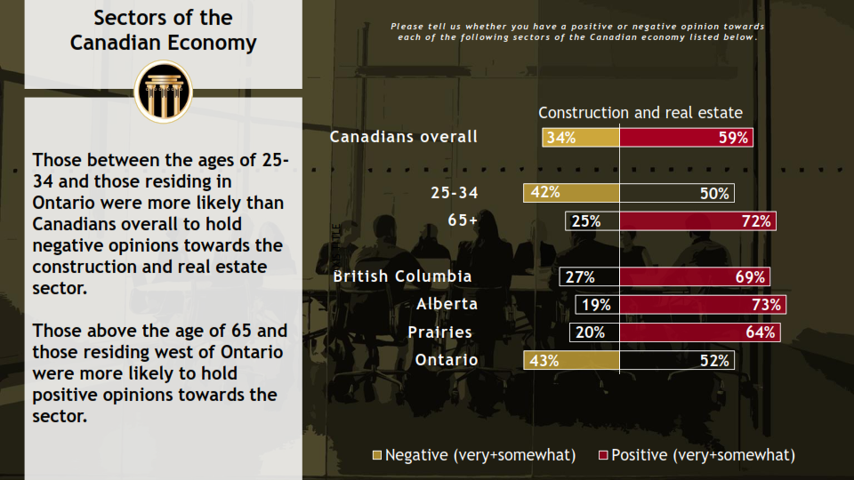 Delphi Polling - Forstner Group - Corporate Communications Study, February 2022 - Master Report_021.png