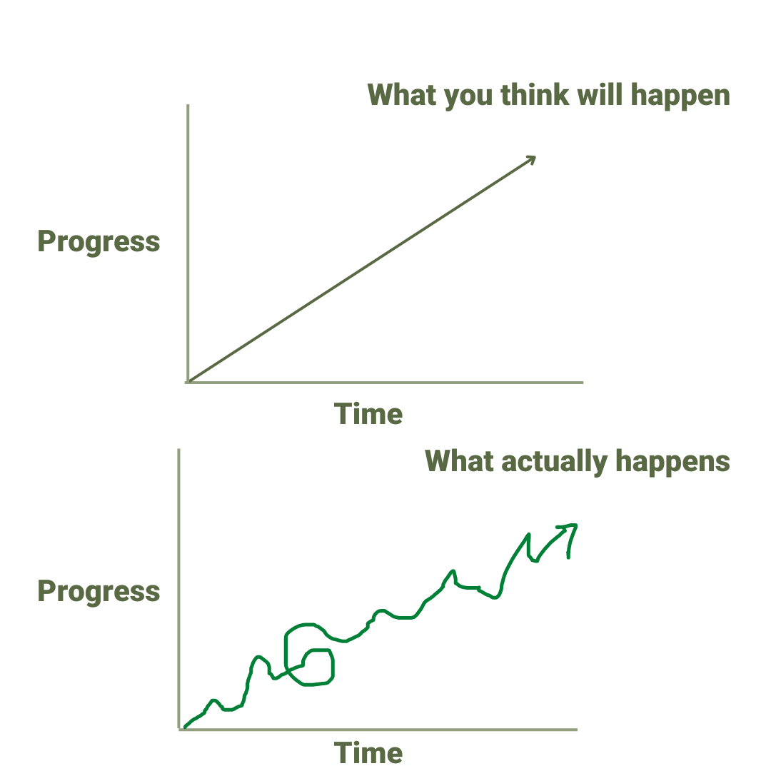            Rehabilitation isn't a linear process..