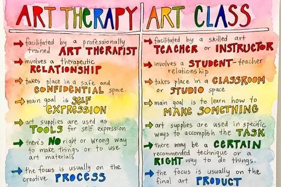 An oldie but a goodie. This is from an art as therapy post on pinterest. I like how simple it is. 