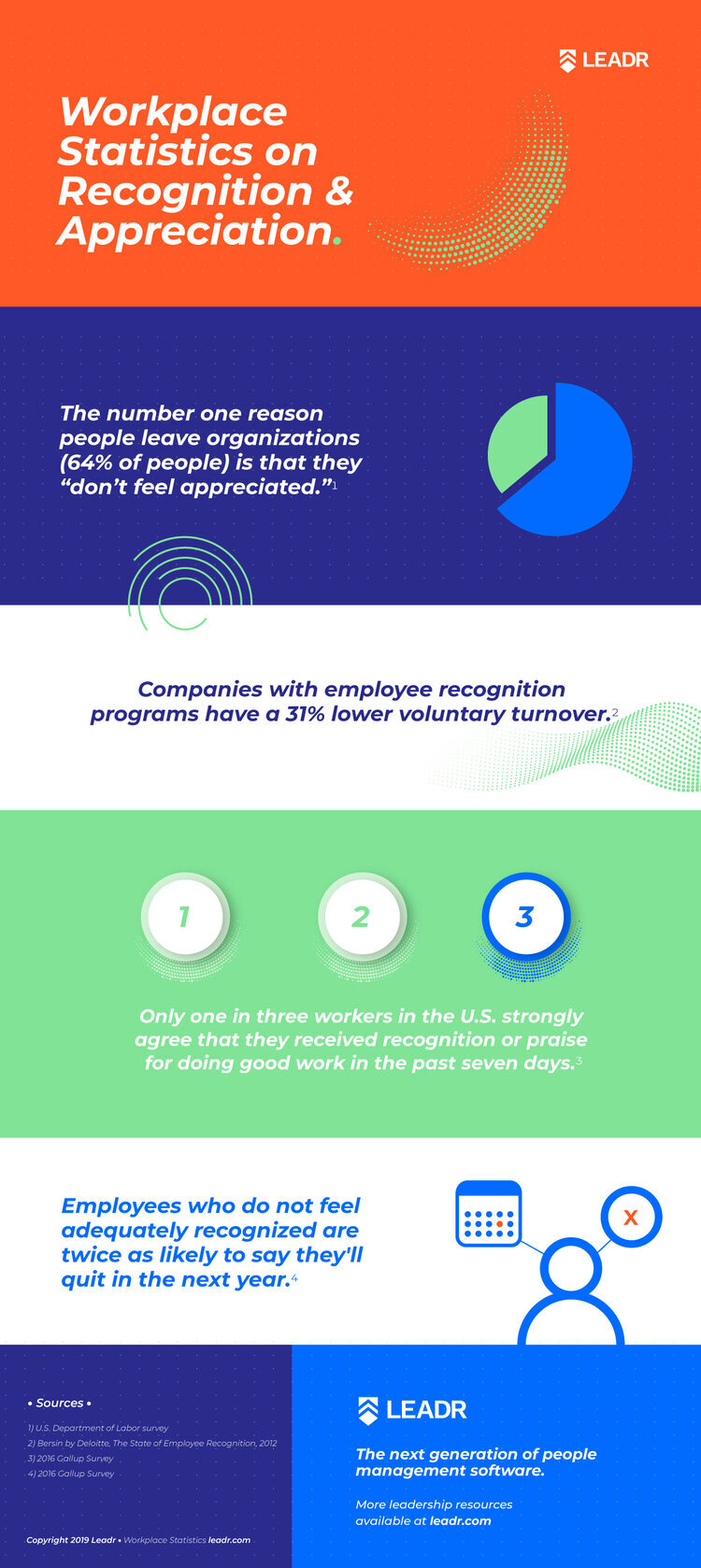 workplace-statistics-recognition-appreciation---Leadr.jpeg